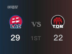 NBA常規(guī)賽 ：首節(jié)數(shù)據(jù)，快船以29-22領(lǐng)先猛龍，威斯布魯克6分2籃板
