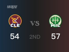 NBA常規(guī)賽：雄鹿以57-54領(lǐng)先騎士，結(jié)束半場