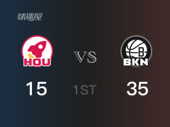 NBA常規(guī)賽：首節(jié)戰(zhàn)罷，籃網(wǎng)以35- 15領(lǐng)先火箭，M-布里奇斯12分