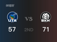 NBA常规赛:半场结束,篮网以71-57领先爵士,托马斯19分4篮板