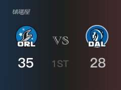 NBA常規(guī)賽：魔術(shù)以35-28領(lǐng)先獨(dú)行俠，結(jié)束首節(jié)