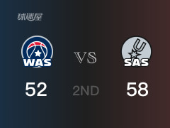 NBA常規(guī)賽：馬刺以58-52領(lǐng)先奇才，結(jié)束半場