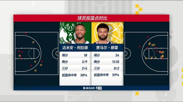 【2024年01月30日】雄鹿vs掘金第4節(jié)中文解說錄像回放