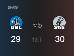 NBA常規(guī)賽：首節(jié)結(jié)束，馬刺以30-29領(lǐng)先魔術(shù)，瓦塞爾10分2助攻