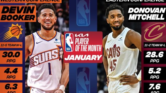 【2024年02月02日 騎士vs灰熊集錦】NBA官宣月最佳：布克米切爾月最佳球員，文班米勒月最佳新秀，盧錫伯杜月最佳教練