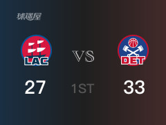 首節(jié)比分，活塞33-27領先快船，博格達諾維奇10分