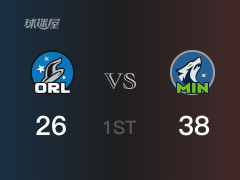 NBA常規(guī)賽：森林狼以38-26領先魔術，結束首節(jié)