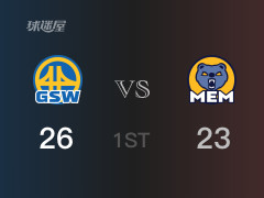 NBA常規(guī)賽 ：首節(jié)數據，勇士以26-23領先灰熊，追夢格林5分6籃板