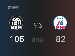 NBA常规赛：三节结束，篮网以105-82领先76人，托马斯33分3篮板4助攻