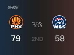 NBA常規(guī)賽：太陽(yáng)以79-58領(lǐng)先奇才，結(jié)束半場(chǎng)