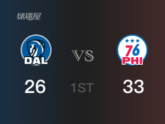 NBA常規(guī)賽：76人以33-26領(lǐng)先獨(dú)行俠，結(jié)束首節(jié)