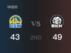NBA常規(guī)賽 ：半場數(shù)據(jù)， 籃網(wǎng)以49-43領(lǐng)先勇士，K-約翰遜13分7籃板2助攻