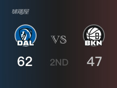 NBA常規(guī)賽：獨行俠以62-47領(lǐng)先籃網(wǎng)，結(jié)束半場