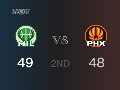 半場比分，雄鹿49-48領(lǐng)先太陽，字母哥14分
