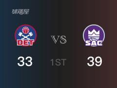NBA常規(guī)賽：國王以39-33領(lǐng)先活塞，結(jié)束首節(jié)