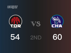 NBA常規(guī)賽：半場戰(zhàn)罷，黃蜂以60-54領(lǐng)先猛龍，布里奇斯15分4助攻