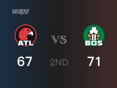 NBA常規(guī)賽 ：半場數(shù)據(jù)， 凱爾特人以71-67領(lǐng)先老鷹，波爾津吉斯16分2籃板