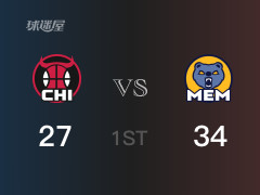 NBA常規(guī)賽：首節(jié)結(jié)束，灰熊以34-29領(lǐng)先公牛，小杰克遜13分2助攻
