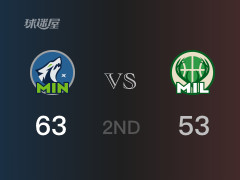 NBA常規(guī)賽：半場戰(zhàn)罷，森林狼以63-53領(lǐng)先雄鹿，唐斯7分3籃板