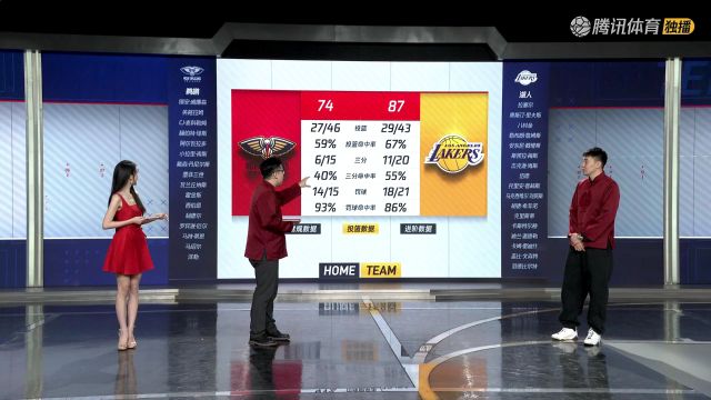 【2024年02月10日】2023/24赛季NBA常规赛：鹈鹕 VS 湖人 全场录像回放