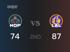 NBA常規(guī)賽：湖人以87-74領(lǐng)先鵜鶘，結(jié)束半場(chǎng)