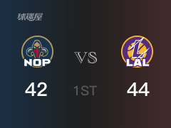 NBA常規(guī)賽：首節(jié)戰(zhàn)罷，湖人以44- 42領(lǐng)先鵜鶘，八村塁9分