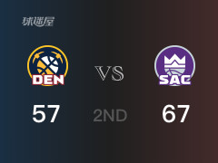 NBA常規(guī)賽：半場結束，國王以67-57領先掘金，小薩博尼斯13分10籃板5助攻