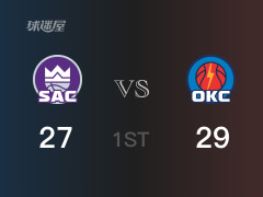 NBA常規(guī)賽：首節(jié)結(jié)束，雷霆以29-27領(lǐng)先國(guó)王，亞歷山大15分2助攻