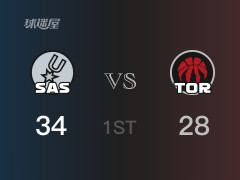 NBA常規(guī)賽：馬刺以34-28領(lǐng)先猛龍，結(jié)束首節(jié)
