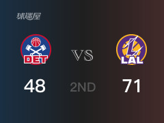 半場戰(zhàn)罷，湖人71-48領(lǐng)先活塞
