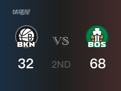 NBA常規(guī)賽：半場戰(zhàn)罷，凱爾特人以68-32領先籃網，懷特19分3籃板3助攻