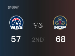 NBA常规赛:鹈鹕以68-57领先奇才,结束半场