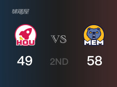 NBA常規(guī)賽：灰熊以58-49領(lǐng)先火箭，結(jié)束半場(chǎng)