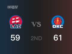 NBA常規(guī)賽：雷霆以61-59領(lǐng)先快船，結(jié)束半場
