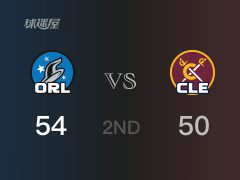 NBA常規(guī)賽：半場(chǎng)結(jié)束，魔術(shù)以54-50領(lǐng)先騎士，小溫德?tīng)?卡特10分2籃板