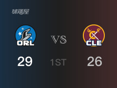 NBA常規(guī)賽 ：首節(jié)數(shù)據(jù)，魔術(shù)以31-26領(lǐng)先騎士，小溫德?tīng)?卡特8分
