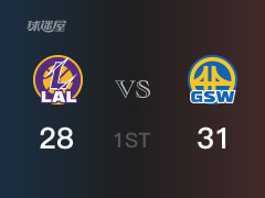 NBA常規(guī)賽：首節(jié)結(jié)束，勇士以31-28領(lǐng)先湖人，庫里16分2助攻