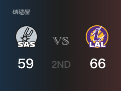 NBA常規(guī)賽：半場(chǎng)結(jié)束，湖人以66-59領(lǐng)先馬刺，戴維斯20分8籃板
