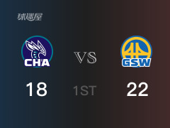 NBA常規(guī)賽 ：首節(jié)數(shù)據(jù)，勇士以22-18領(lǐng)先黃蜂，湯普森6分