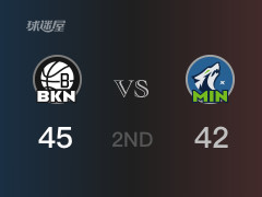 NBA常規(guī)賽 ：半場(chǎng)數(shù)據(jù)， 籃網(wǎng)以45-42領(lǐng)先森林狼，M-布里奇斯10分3籃板4助攻