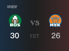 NBA常規(guī)賽：凱爾特人以30-26領(lǐng)先尼克斯，結(jié)束首節(jié)