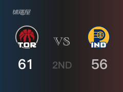 NBA常規(guī)賽 ：半場數(shù)據(jù)， 猛龍以61-56領(lǐng)先步行者，珀爾特爾13分8籃板3助攻