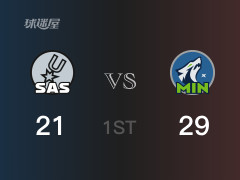 NBA常規(guī)賽 ：首節(jié)數(shù)據(jù)，森林狼以29-21領(lǐng)先馬刺，愛德華茲12分2籃板2助攻