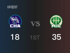 NBA常規(guī)賽：雄鹿以35-18領(lǐng)先黃蜂，結(jié)束首節(jié)