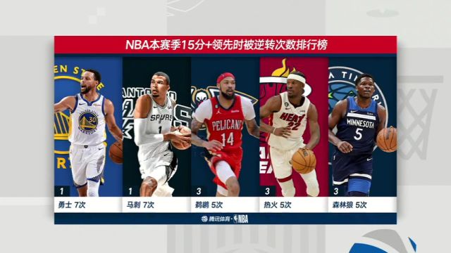 【2024年02月28日】NBA常规赛：勇士vs奇才第4节中文解说录像回放