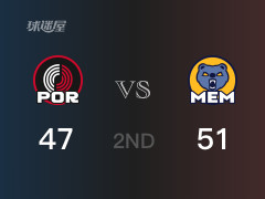 NBA常規(guī)賽：灰熊以51-47領(lǐng)先開(kāi)拓者，結(jié)束半場(chǎng)