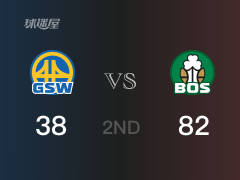 NBA常規(guī)賽：半場(chǎng)戰(zhàn)罷，凱爾特人以82-38領(lǐng)先勇士，布朗25分3籃板