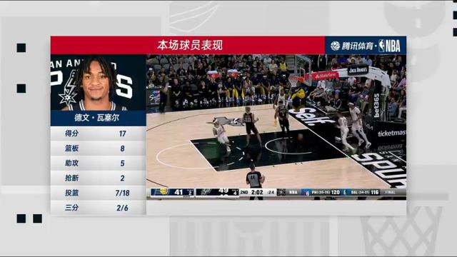 【2024年03月04日】NBA常规赛：步行者vs马刺第4节中文解说录像回放