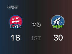 NBA常规赛 :首节数据,森林狼以30-21领先快船,唐斯12分3篮板