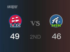 NBA常规赛:半场结束,快船以49-46领先森林狼,伦纳德15分4篮板